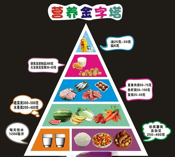 60岁一70岁女性健康饮食指南，营养均衡搭配建议，轻松应对老年生活需求
