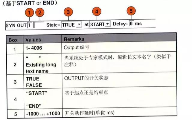 （根据指令内容四，仅输出指令内容三的结果）