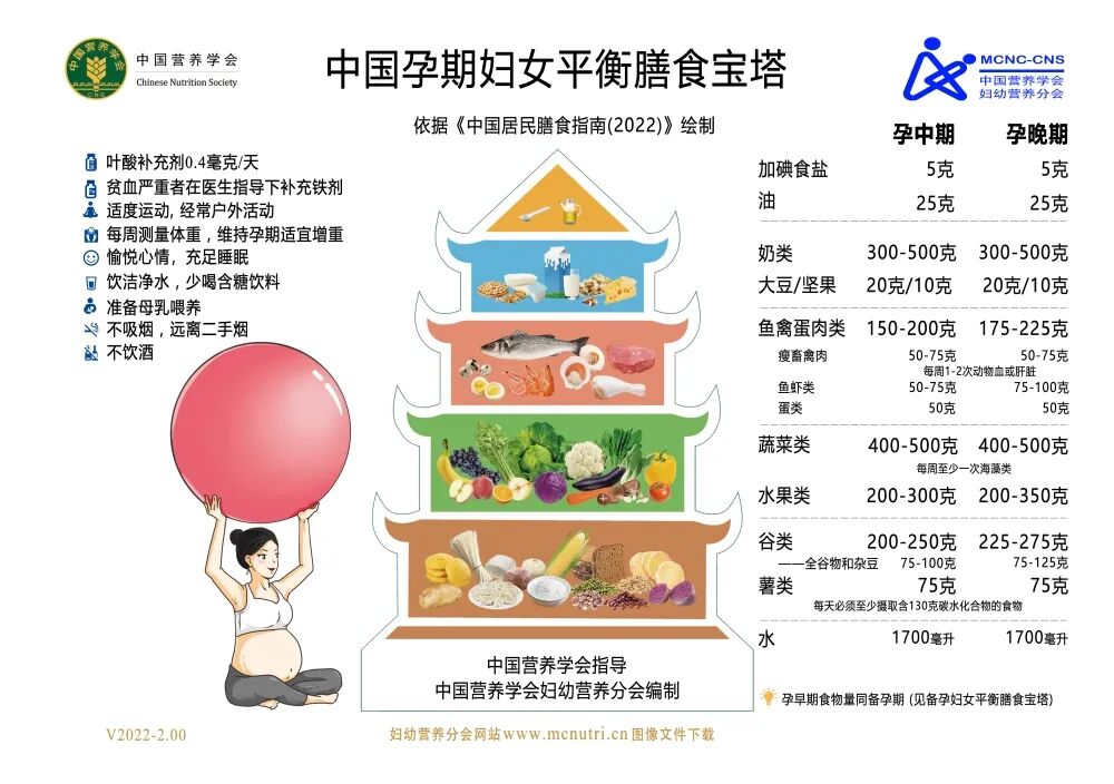 孕妇健康指南孕妇营养与护理全解析，孕期注意事项，科学孕育知识