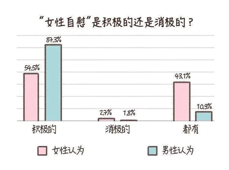 欧美残忍虐茎自慰揭秘，极端自慰方式危害大，如何避免过度刺激